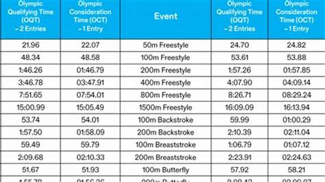 olympic swimming schedule 2024